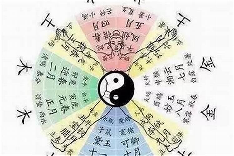 怎么看八字 如何通过生辰八字分析命格