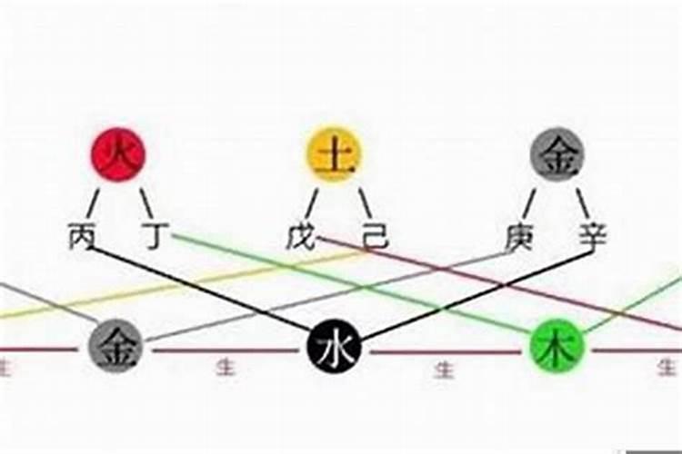 中元节上坟有什么要注意的 中元节上坟禁忌什么