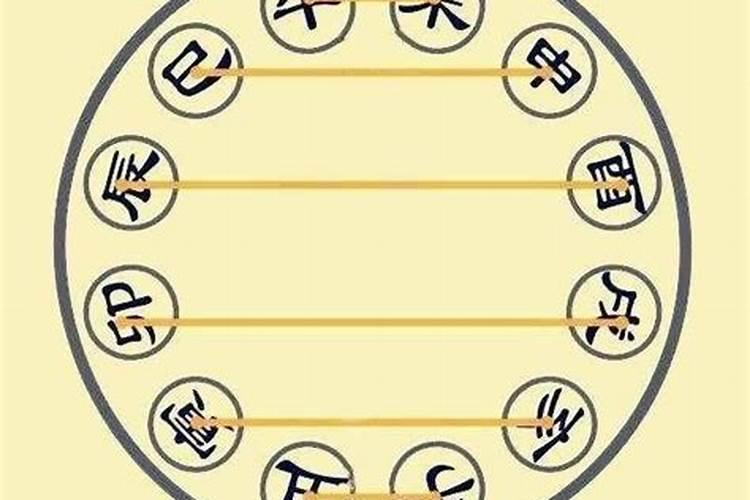男女合八字主要是讲什么 能信吗？