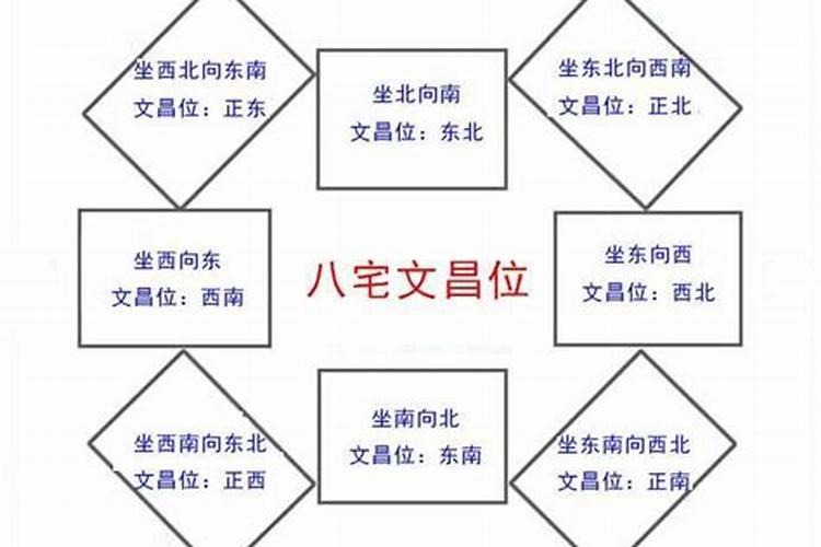 文昌塔怎么选择？