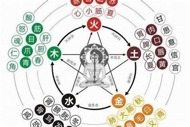 八字合婚 都是火命的夫妻组合