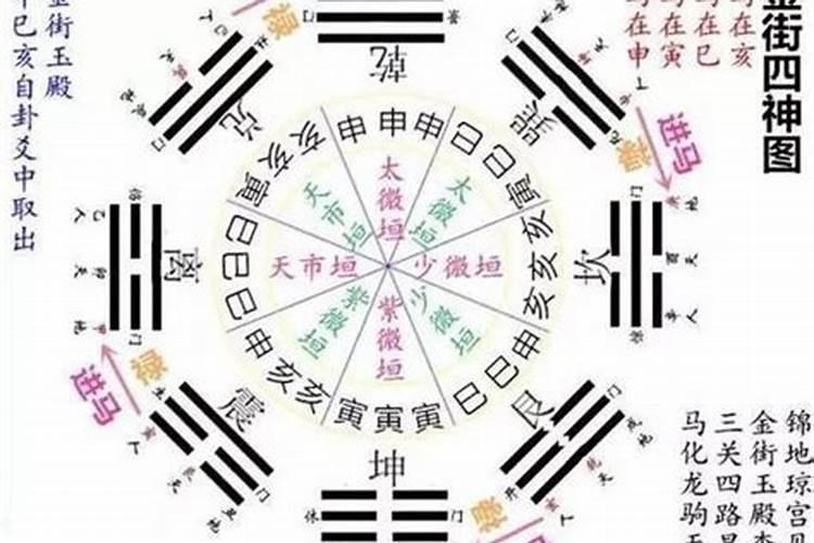 八字是什么意思？