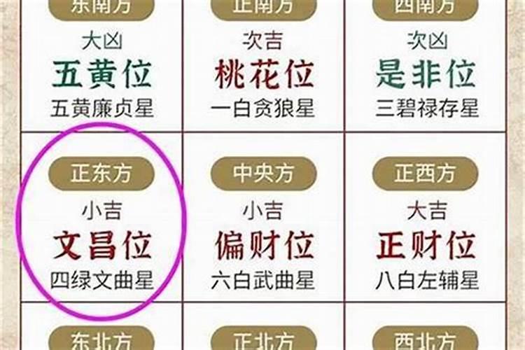 文昌位怎么找