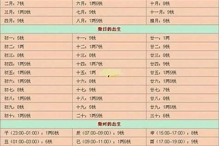 按风俗,“腊八粥”应在阴历哪一天喝