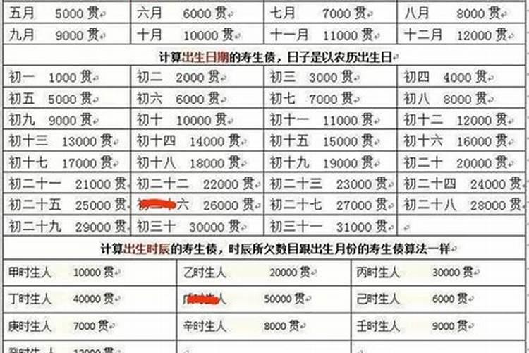 烧纸用的万贯和路路通各有什么用？