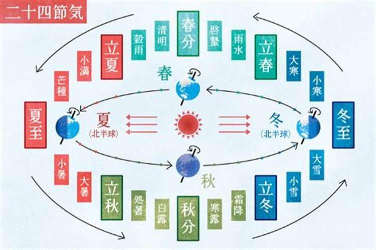 冬至的传统风俗有哪些