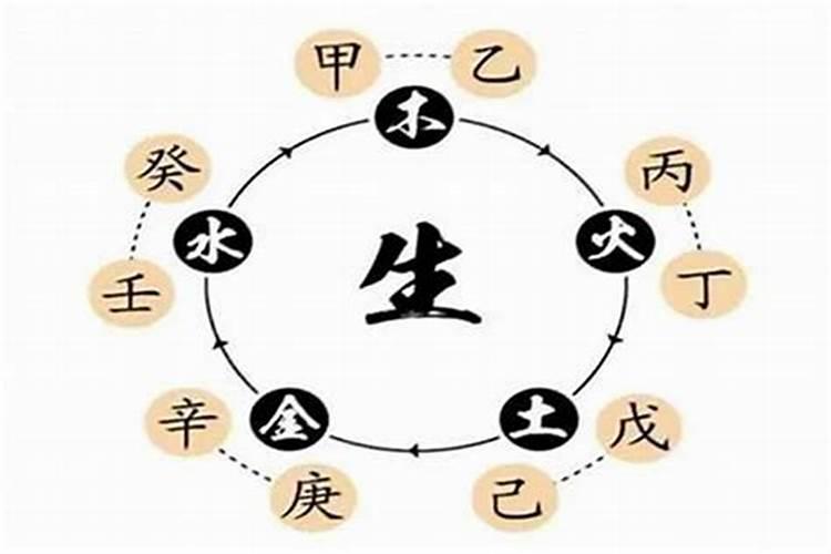 如何看日历阴历阳历