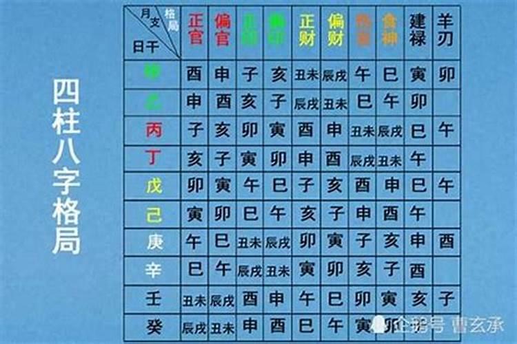 八字五行喜忌怎样查询