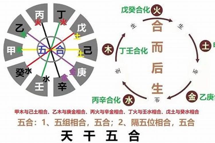 怎么算夫妻八字合不合,八字合婚速查表
