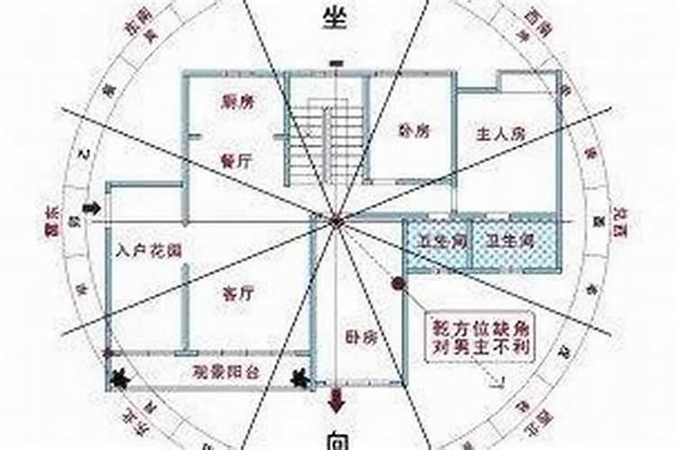房子风水怎么看是好是坏 风水不好影响生财之位？