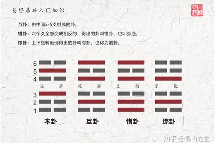 《易经》中“大人虎变 小人革面 君子豹变”该如何理解？