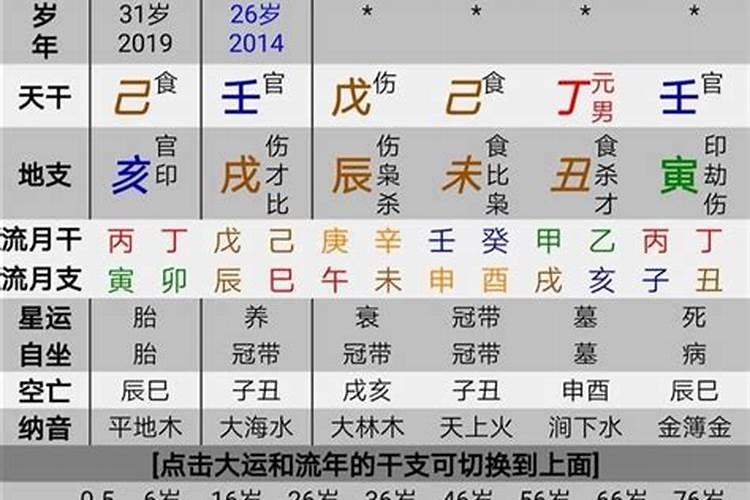 偏印格富贵条件,受食神格影响