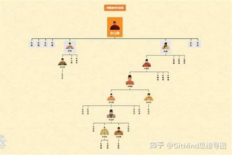 刘备一直在乡下生活,为什么皇室族谱里面还有他？