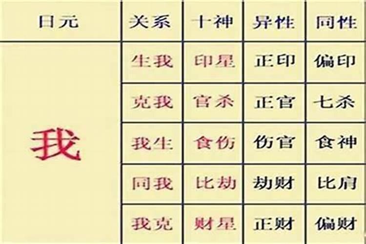 什么是八字命局从格？八字从格详解
