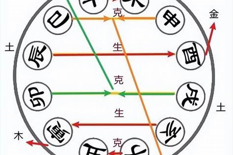 三合局吉凶 八字地支三合局的人？