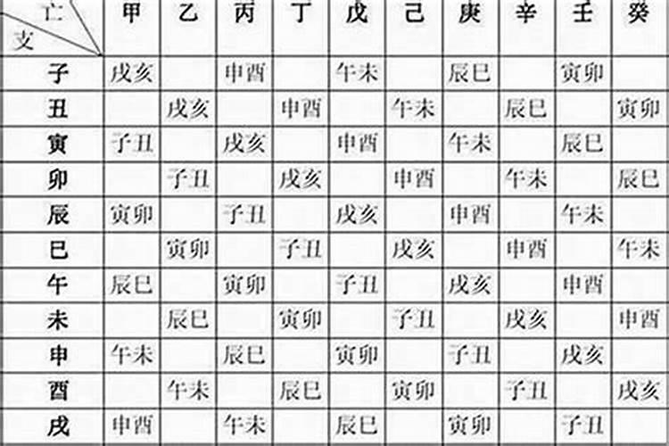 生辰八字那些字怎么读