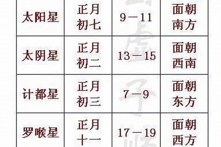 太岁怎么躲