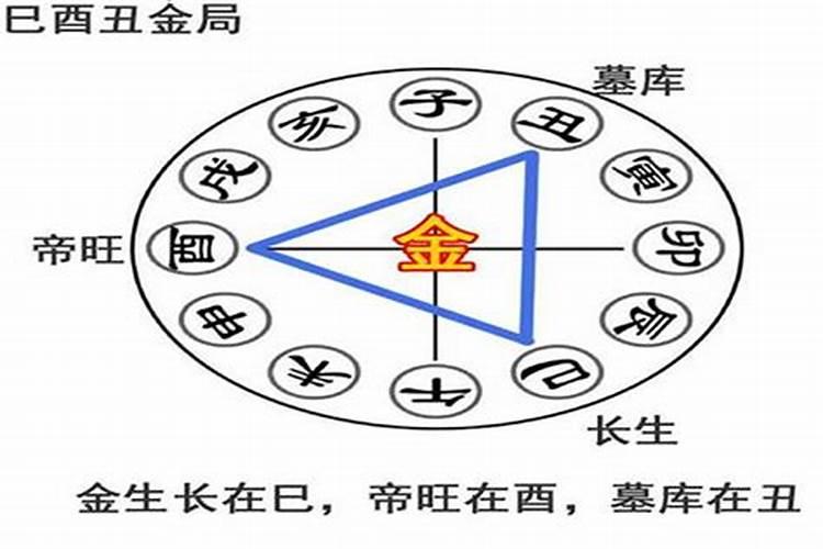 有三条婚姻线哪条为准