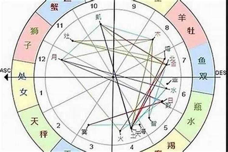什么是催旺自身运势,催旺姻缘的方法