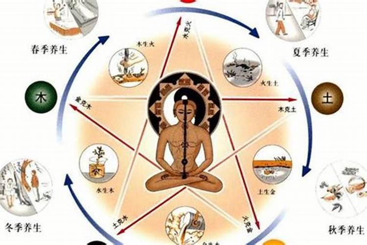 怎么看八字喜什么五行