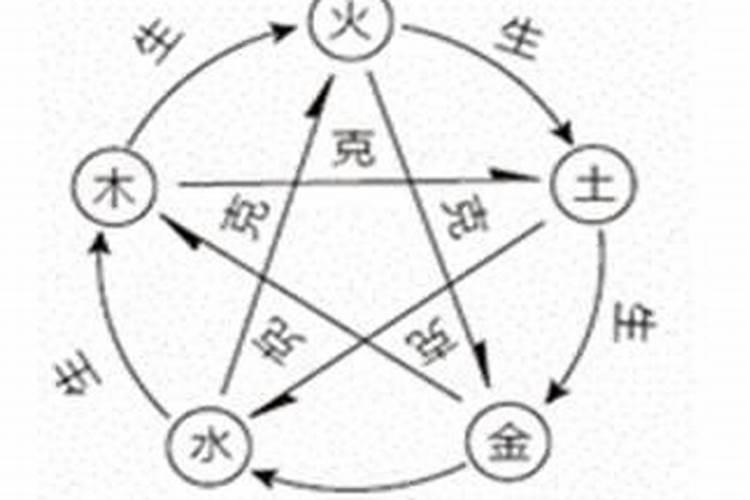 怎么知道喜什么五行