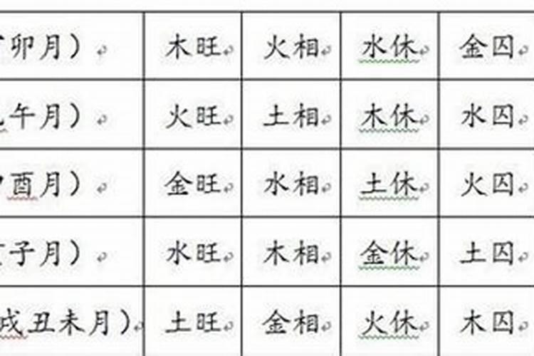 如何看五行什么最旺