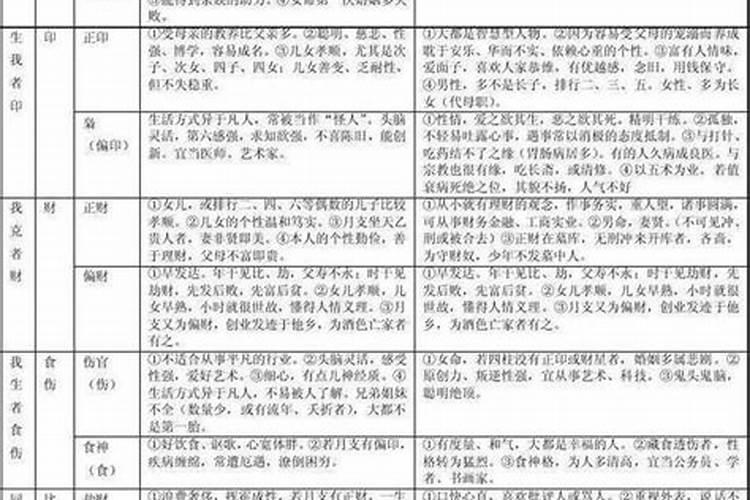 八字算寿命能算出来吗,生辰八字能算出来一个人寿命