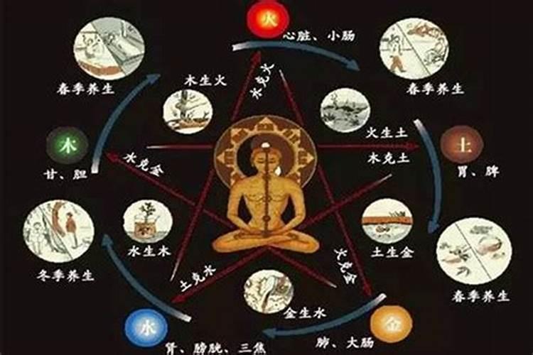 阳历3月15日是什么星座