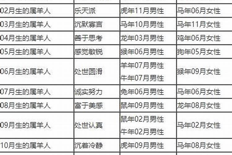 1986年的虎和什么属相最为相配