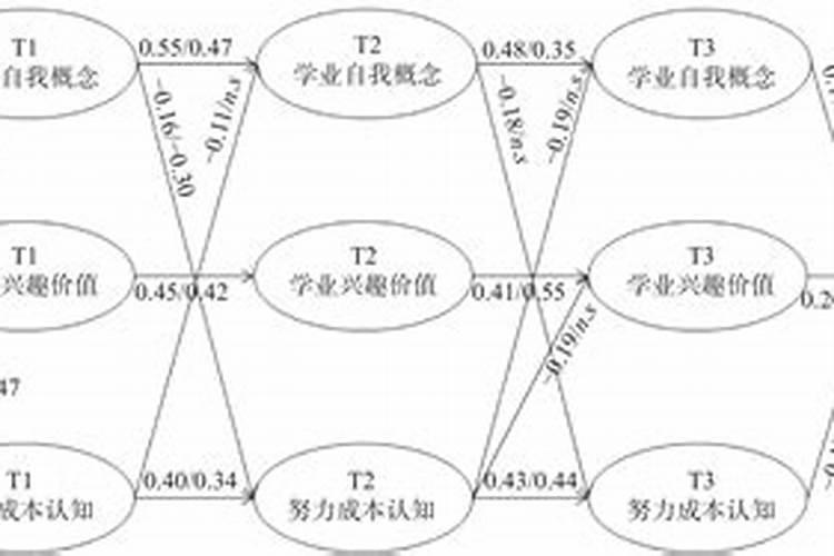 小学生学业与品德存在的主要问题、原因及解决对策