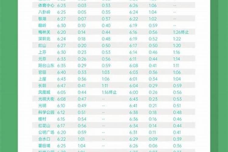 求推荐广东深圳适合一家三口两天游的方案？