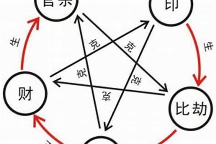 有本命年运气不好的说法吗 有没有本命年运气不好的说法