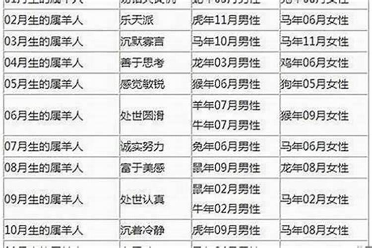 2025属羊人全年12个月运势
