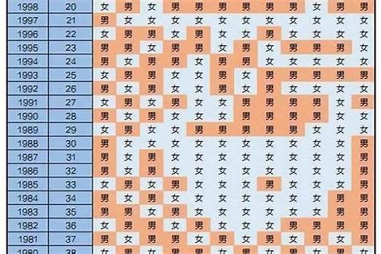 阳宅风水如何旺人丁旺人丁秘法