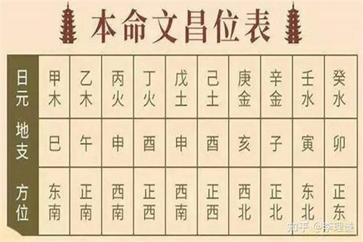 腊月十九适合祭祀吗