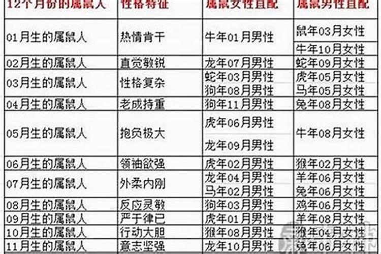 莆田有哪些风俗习惯