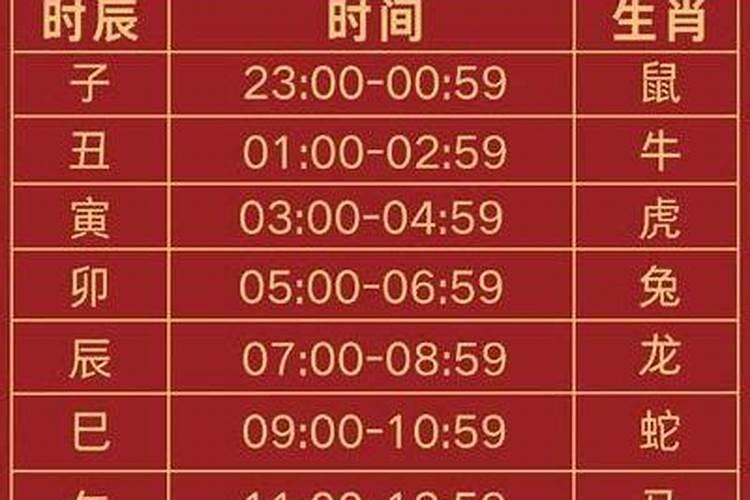 生日命运:十二月二十号是什么星座？