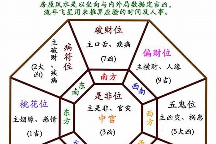 女命流年甲辰是什么意思？
