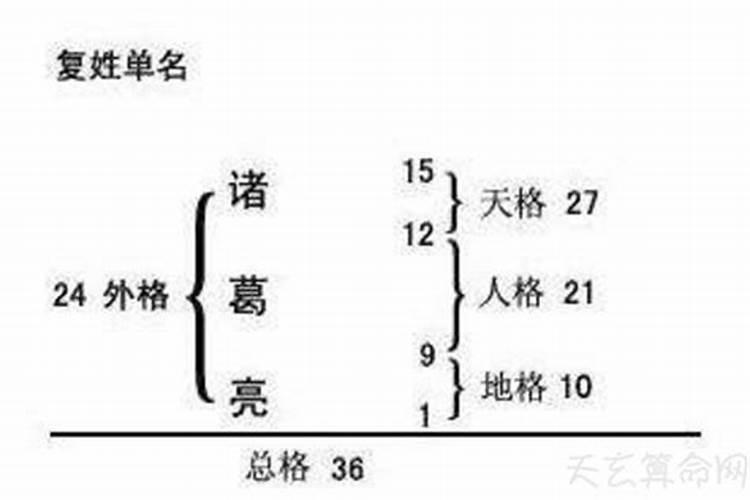 两个人的名字测婚配吗 通过两个人的名字算一下婚姻