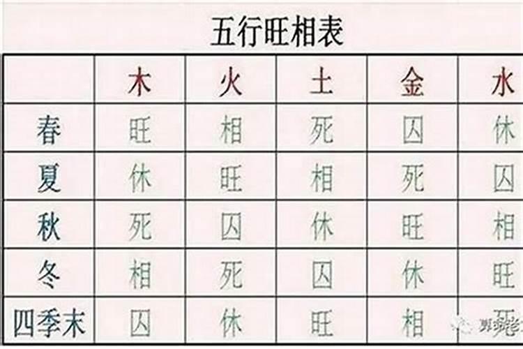 怎样看八字里有几个印