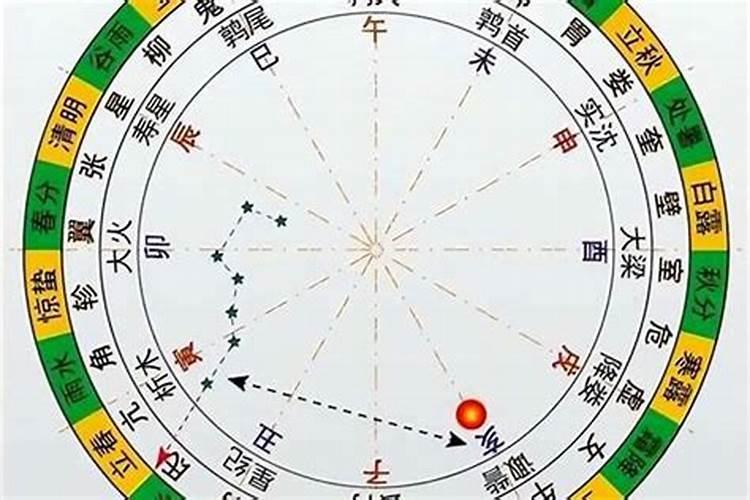 四柱八字:讲解什么是太岁,犯太岁是怎么回事一？