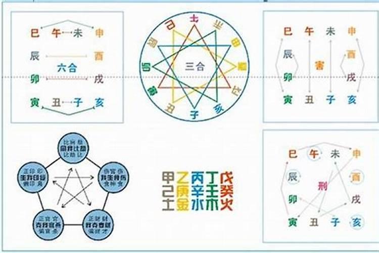 论八字中的冲合