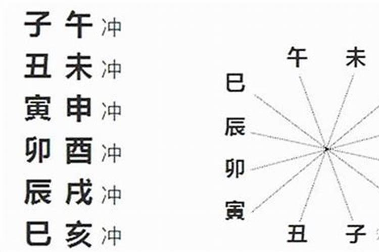 酉和寅的关系
