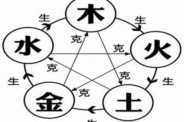 土命和水命在一起合适吗