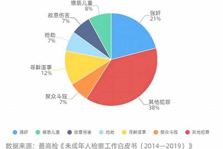 什么是大运和流年？