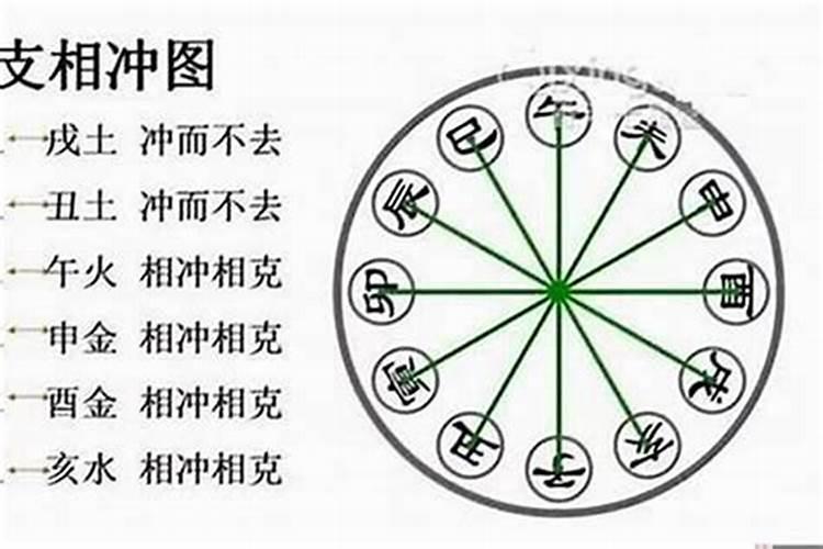 女人婚姻不顺怎样化解