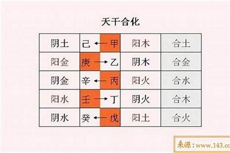 怎么算夫妻八字合不合,八字合婚速查表
