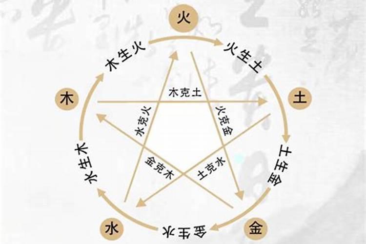 生辰八字缺水怎么补救
