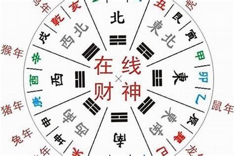 2025财神爷面朝哪个方向最好