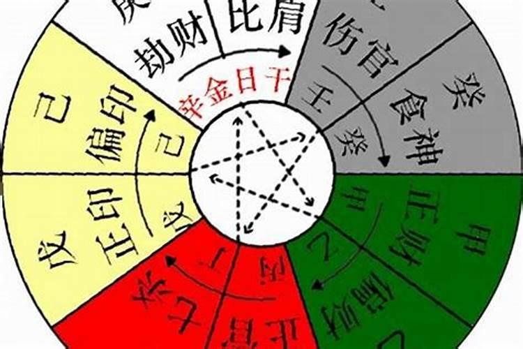 丁壬合化木喜逢寅